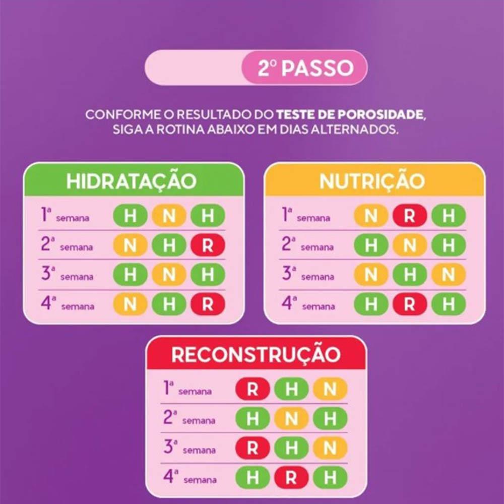 Máscara Dabelle Reconstrução Meu Cronograma Perfeito - 400g